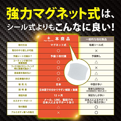 Far North ドアハンドルプロテクター 車用 【マグネット式】 多車種汎用型 車 傷防止 保護 ドアハンドル プロテクター カーボン ドアハンドルプロテクションカバー ドアノブ ガード 引っかき傷 保護フィルム マグネット 4枚+予備2枚入り (白, Mサイズ 89×79mm) 最後 画像