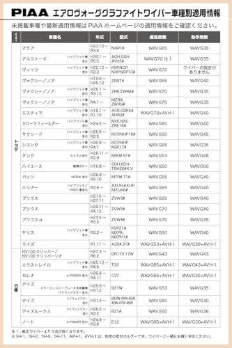 PIAA(ピア) ワイパー ブレード 650mm エアロヴォーグ グラファイト グラファイトコーティングゴム 1本入 呼番82 WAVG65 中間 画像
