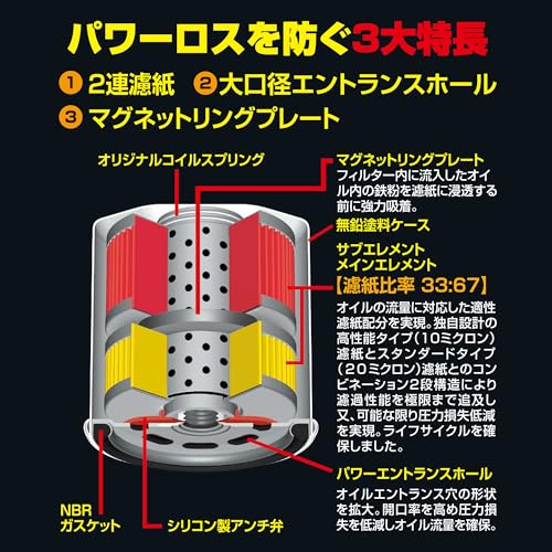PIAA(ピア) 車用 オイルフィルター ツインパワー+マグネット 1個入 [ホンダ車用] Nシリーズ・シビック・オデッセイ_他 Z8-M 《当社独自開発の2連濾紙構造+マグネットリング採用の最高機能エレメント》 中間 画像