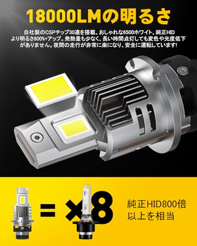 AUXITO D4S LED ヘッドライト 車検対応 ポン付け 爆光 d4s led 配線レス 車用 ファン付き 18000lm DC12V 6500K 暗区なし 加工不要 キャンセラー内蔵 2年販売者保証-Q16D4S 最後 画像