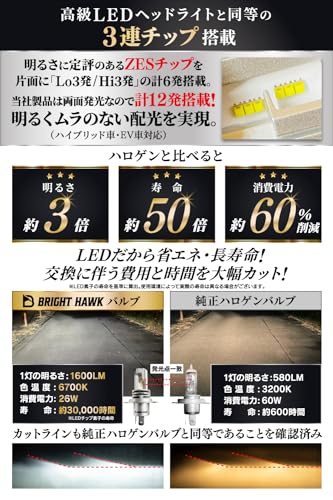 【自動車技術者監修】H4 LED ヘッドライト 車検対応【信頼の日本ブランド】爆光バルブ 【高級チップ改良】6700K ブライトホーク (ハイエンドモデル) 中間 画像