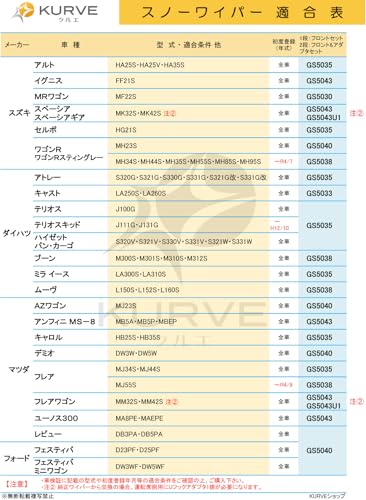 【フロントセット】 スノーワイパー 雪用ワイパー 500mm 380mm 2本 スズキ ダイハツ ホンダ マツダ トヨタ 三菱 氷点下40℃クリア グラファイト+モリブデン ダブルコーティング 天然ゴム100％ KURVE クルエ SG5038 中間 画像