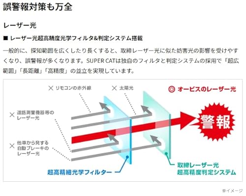 2023年発売 ユピテル レーザー&レーダー探知機 LS1200 新レーダー波移動オービスMSSS対応 従来品よりMSSS探知性能約30％アップ 無線LAN搭載 ワンボディ 【説明書同梱タイプ】 中間 画像