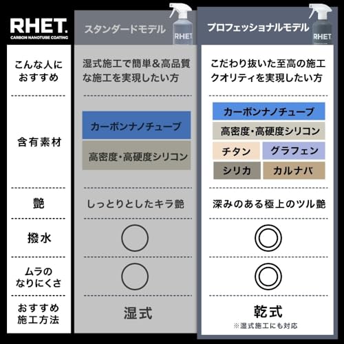 【RHET. プロフェッショナルモデル】 車 コーティング 最強 カーボンナノチューブ + 最高級素材(グラフェン チタン カルナバ シリカ)配合 『RHET.史上最高の施工クオリティ』 超強力撥水 極艶 防汚 大容量 400ml レト 最後 画像