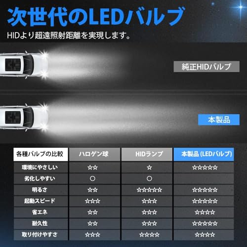 「進化爆光D4R/S LED」SUPAREE D4S led ヘッドライト 車検対応 D4R LED ヘッドライト 爆光 D4 s ledバルブ DC12V/24V 新型両面発光Dシリーズ 6500K 35W 純正交換用 HIDをLED化 バルブ D4s D4r ヘッドライト 爆光 加工不要 2個入り 中間 画像