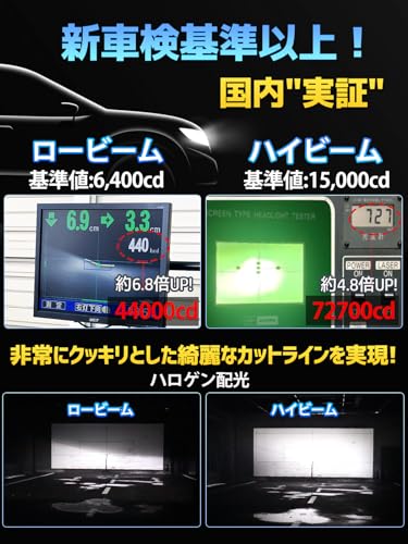 【爆光・進化モデル】Briteye H11 LEDヘッドライト爆光 新基準車検対応 H8 H9 H11兼用 LEDバルブ 6500K ホワイト 業界初の16連LEDチップ登場 高輝度LEDライト ファンレス ノイズ対策 互換性が高 12V車対応(ハイブリッド車・EV車対応) 2個入 中間 画像