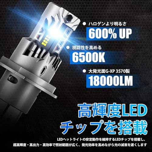 NOVSIGHT H4 LEDヘッドライト Hi/Lo切替 新車検対応 一体型 ledバルブ 車/バイク用 DC12V 高輝度 18000LM 6500K ホワイト 無極性 切れのいいカットライン LEDチップ搭載 2個入り 最後 画像