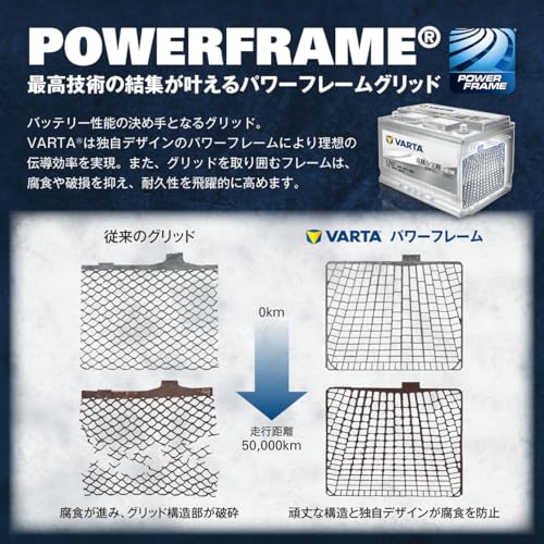 VARTA(バルタ) Blue Dynamic LN3 (574 012 068) 輸入車・国産車用バッテリー <長期保証> ドイツ車・トヨタ車適合 中間 画像” loading=”lazy” decoding=”async” data-id=”8326″ /></figure>
<p>輸入車・国産車用のバッテリー選びにおいて、特に耐久性とパフォーマンスの両立は重要なポイントです。<strong>VARTA(バルタ) Blue Dynamic LN3</strong>は、その独自技術であるパワーフレームを搭載し、従来の鉛バッテリーよりも大容量かつ長寿命を実現しています。</p>
<h3><span id=