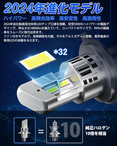 SUPAREE h4 led ヘッドライト 爆光 車検対応 6500K 20000lm hi/lo切替 車用 32連高光効LEDチップ 9-16V 四重放熱 静音ファン ハロゲンサイズ 長寿命 ノイズ・EMC抵抗 2個セット 最後 画像