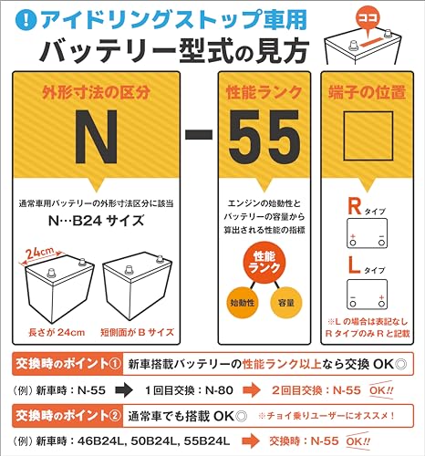 FB(古河電池) アイドリングストップ車用バッテリー N-55 / B24L 充電制御車対応 UB.ACIES(ウルトラバッテリーアシエス) キャパシタ融合 長寿命タイプ ブックモールド極板採用 中間 画像