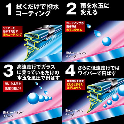 PIAA(ピア) ワイパー 替えゴム 575mm 超強力シリコート 特殊シリコンゴム 1本入 呼番150 SMFR575 中間 画像