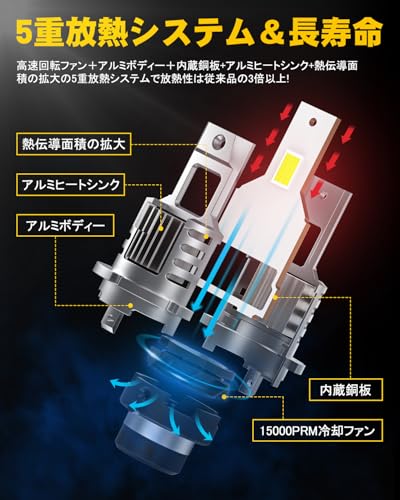 AUXITO D4S LED ヘッドライト 車検対応 ポン付け 爆光 d4s led 配線レス 車用 ファン付き 18000lm DC12V 6500K 暗区なし 加工不要 キャンセラー内蔵 2年販売者保証-Q16D4S 中間 画像