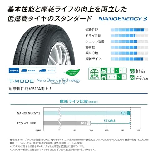 トーヨータイヤ (TOYO TIRES) 165/55R15 75V NANOENERGY 3 4本セット 中間 画像