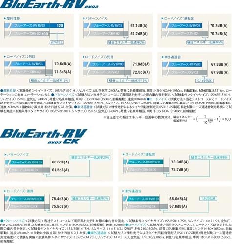 ヨコハマ(YOKOHAMA) 低燃費タイヤ BluEarth RV03 205/60R16 96H 【4本セット】 中間 画像