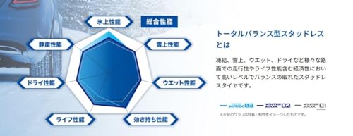 ダンロップ(DUNLOP) 165/65R14 79Q スタッドレスタイヤ WINTER MAXX 02 4本セット 中間 画像