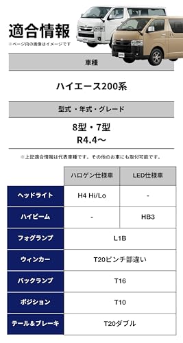fcl.(エフシーエル) ハイエース 200系 8型 7型 新型 H4 led ヘッドライト hi/lo 切り替え ホワイト 白 ledバルブ 12V 車検対応 静音 左右分2個入り 車専用 最後 画像