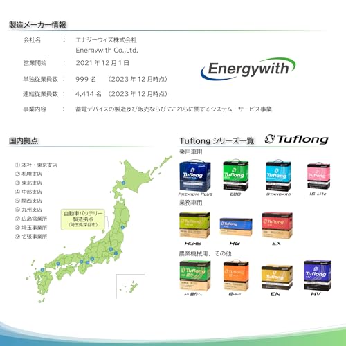 エナジーウィズ(Energywith) Tuflong (タフロング) AG豊作くん A19R 農業機械用 AGA 30A19R 中間 画像