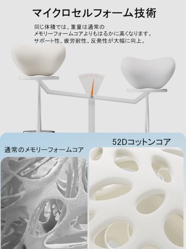 ヘッドレスト 車 ネックパッド ネックピロー 低反発 通気性設計 内部のメモリーフ ォームで 10000回の圧縮テスト これは適度の硬さと柔らかさ 長時間の運転も疲れなくなりました ゴムのベルトで固定するタイプですが 取り付け簡単 調節可能 洗濯可 頚椎サポート 枕 旅行 オフィスチェア 自宅用 (ヘッドレスト*1) 最後 画像