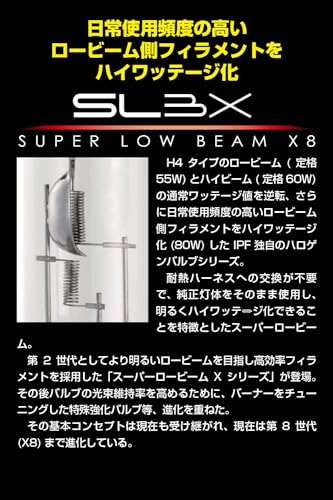 IPF ヘッドライト フォグランプ ハロゲン 車用 H4 3200K 純正色 12V用 2本入 車検対応 ロービームが明るい 全天候に強い 安定した見易さ ハイスペックモデル 32L4 中間 画像