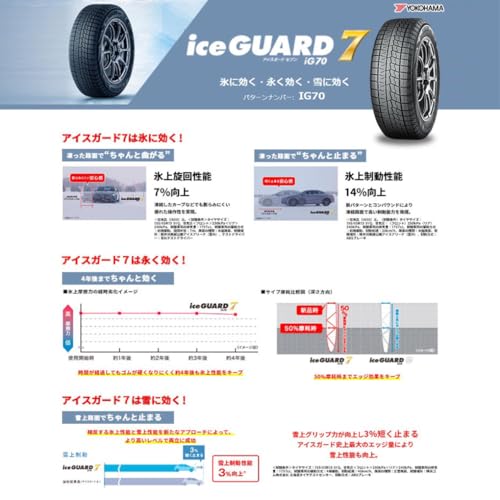 ヨコハマ(YOKOHAMA) 165/70R14 81Q スタッドレスタイヤ iceGUARD 7 iG70 4本セット 最後 画像
