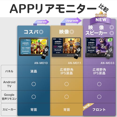 KEIYO APPスマートリアモニター 11.6インチ Android搭載 車載ヘッドレストモニター IPSパネル 広視野角160° フロントスピーカー搭載 HDMI入力対応 YouTube/Netflix対応 音声リモコン付き バッテリーレス設計 ファミリーカー/タクシー/キャンピングカー用 日本メーカー AN-M033 中間 画像