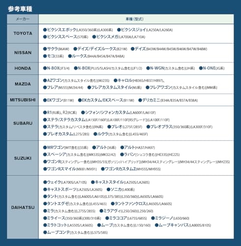 ダンロップ(DUNLOP)【スタッドレスタイヤ・ホイール4本セット】155/65R14 75Q WINTER MAXX 02 & 14×4.5J PCD100/4H +45 ZT10 最後 画像
