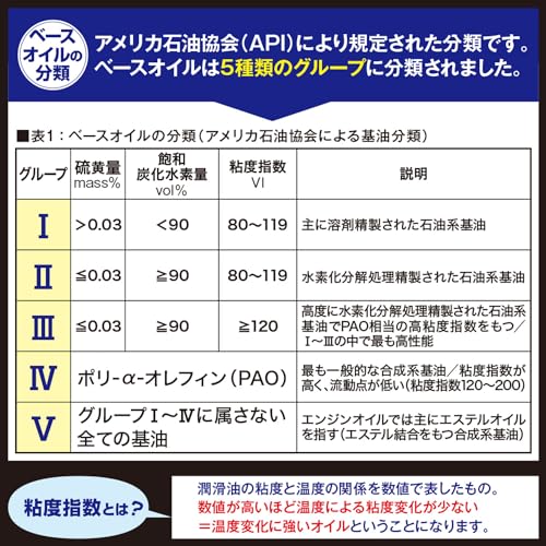 AZ(エーゼット) 車用 4サイクル エンジンオイル 5W-30 4L ［SP/GF-6A] 100%化学合成油 エステル配合 CEB-001 サーキット 自動車用 4輪ガソリン車用 EG504 中間 画像