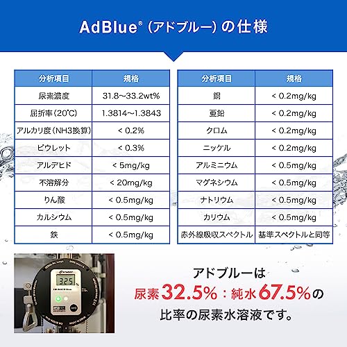 サンエイ化学 AdBlue 【500mL×24本セット】 アドブルー 高品位尿素水 日本製 ディーゼル車 重機用 最後 画像