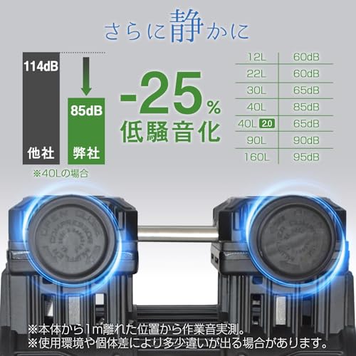 【静音、オイルレス、次世代コンプレッサー。<br />】 ONE STEP 30L エアコンプレッサー コンプレッサー 静か 大容量 100v (30L ブラック) 最後 画像” loading=”lazy” decoding=”async” data-id=”13914″ /></figure>
<p>エアコンプレッサーを選ぶ際に、静音性やメンテナンスフリーの利便性を重視している方は多いのではないでしょうか。<br />特に住宅街やガレージ、屋内で使う場合は騒音が気になるものです。<br />そこで注目したいのが、ONE STEP 30L エアコンプレッサーです。<br />このモデルはオイルレス設計で手間がかからず、静音設計も施されている点が魅力です。<br />しかし、購入前に押さえておきたいポイントやよくある質問を知っておくことが後悔しない選択につながります。</p>
<h3><span id=