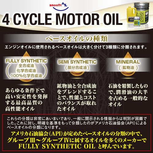 AZ (エーゼット) CEB-001 4輪用 エンジンオイル 20L 5W－30 SP CIRCUIT 100%化学合成油 VHVI＋エステルオイル 自動車用 EG509 中間 画像