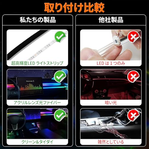車用LEDテープライト【2025年モデル】アンビエントライト LEDテープ シガー式 10IN1 RGB 高輝度 16000色 雰囲気 無段階調光 音による変色 車内装飾 足元灯 車用 ダイナミック フルカラー 流れる光デザイン 多色切り替え機能搭載 アプリ操作 リモコン付き(10IN1) 中間 画像