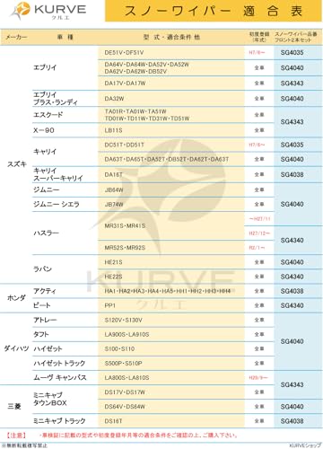 【フロントセット】 スノーワイパー 雪用ワイパー 430mm 400mm 2本 スズキ ホンダ 日産 氷点下40℃クリア グラファイト+モリブデン ダブルコーティング 天然ゴム100% KURVE クルエ SG4340 中間 画像