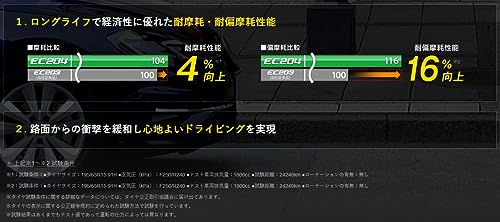 ダンロップ(DUNLOP) 185/65R15 88S ENASAVE EC204 4本セット 中間 画像