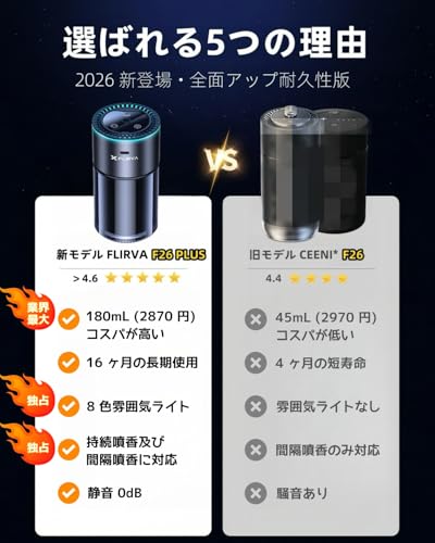 【2026新登場・180mL で 16 ヶ月持続】FLIRVA 車 アロマディフューザー 超音波霧化 静音 穴詰まりなし 粒子細かく 液溜まり防止【 8色雰囲気ライト 持続モード特許 自動ON/OFF 内蔵バッテリー コードレス アルミ合金】ホワイトムスクの香り フランス産天然香料 F26 Plus 車 芳香剤 車 消臭 中間 画像