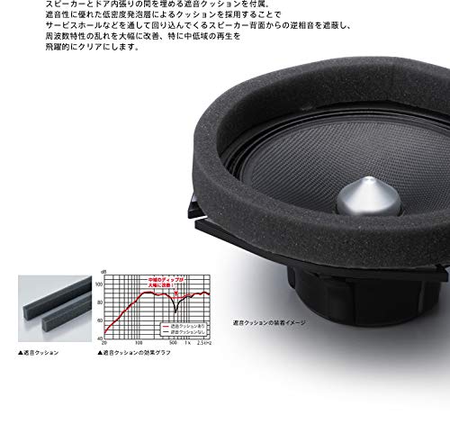 Pioneer スピーカー UD-K528 音質向上アイテム インナーバッフル スタンダードパッケージ トヨタ車用 カロッツェリア 中間 画像