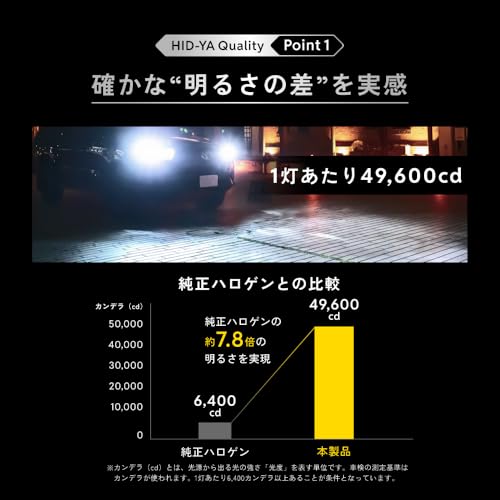 HID屋 H19 LED ヘッドライト 49600cd(カンデラ) 爆光 ホワイト 車検対応 12V 24V 2本1セット Mシリーズ プレミアム 中間 画像