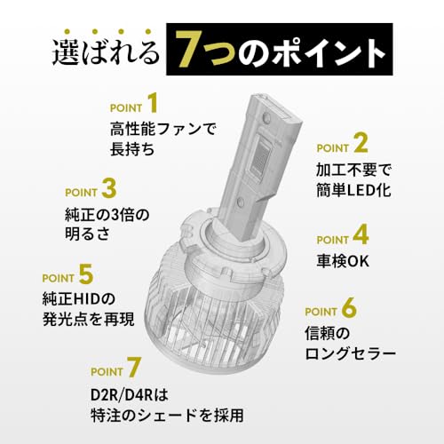 HID屋 D4S 20200cd(カンデラ) LED ヘッドライト 爆光 6500k ホワイト 車検対応 加工不要 純正HIDを簡単LED化 Dシリーズ 2本1セット 中間 画像