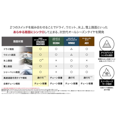 ダンロップ(DUNLOP) 165/55R15 75H オールシーズンタイヤ SYNCHRO WEATHER 4本セット 最後 画像