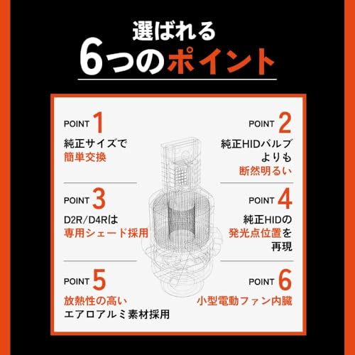 HID屋 D4S 19300cd(カンデラ) LED ヘッドライト 爆光 ポン付け 配線なし 12V 6500K ファン付き 加工不要 DSシリーズ 中間 画像