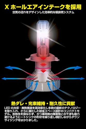 IPF ヘッドライト LED 車用 H4 Hi Lo切替 4000lm 2800lm 6500K ホワイト 12V 24V兼用 2本入 車検対応 ドライバーユニット別体型 ファンレス仕様 ノイズ対策済 ハイスペックモデル キレイなカットライン 【用品大賞受賞】 Fシリーズ F141HLB 中間 画像