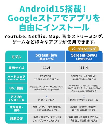 【正規品】 オットキャスト スクリーン AI Ottocast Screen AI 11.4インチ ディスプレイオーディオ 車載ディスプレイモニター Android15搭載 アプリを自由にインストール CarPlay＆Android Autoに対応 プラグ&プレイ フルセット (N95C-full) 中間 画像