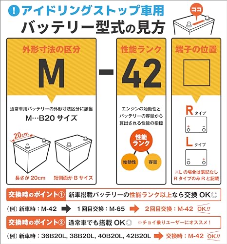 FB(古河電池) アイドリングストップ車用バッテリー M-42 / B20L 充電制御車対応 UB.ACIES(ウルトラバッテリーアシエス) キャパシタ融合 長寿命タイプ ブックモールド極板採用 中間 画像