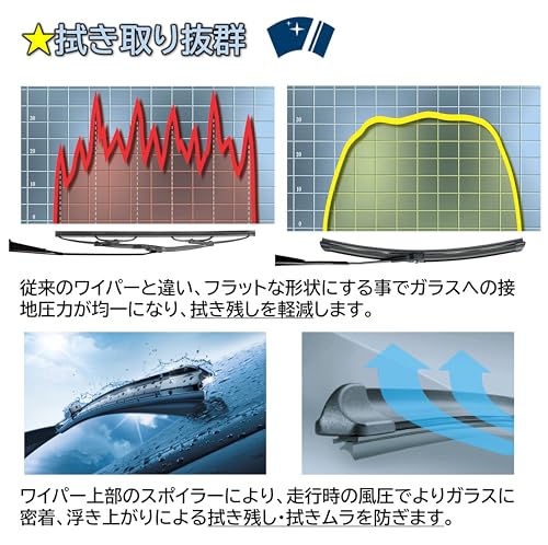 BOSCH(ボッシュ) ワイパー撥水替えゴム【1本入り】(フリーカット) エアロツインJ-フィット(+) シリコンリフィール 800mm 中間 画像