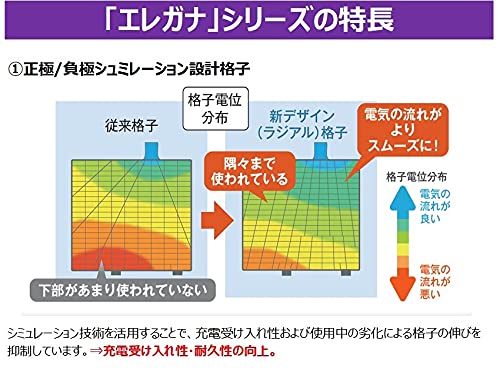 古河電池(FB) 40B19L 国産車用カーバッテリー 充電制御車対応 elgana[エレガナ] 中間 画像