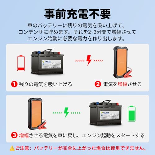 Autowit Super Cap2 ジャンプスターター 12V スーパーコンデンサ搭載 リチウムバッテリー無し 事前充電不要 高安全性 急速充放電 12V車用エンジンスターター（最大7.0Lガソリン車・4.0Lディーゼル車対応） 内蔵式スーパーキャパシタ 低劣化 長寿命 収納ケース付き メーカー2年保証 中間 画像