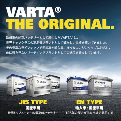 VARTA(バルタ) Black Dynamic 115D31L 国産車用バッテリー 充電制御車/標準車 <長期保証・メンテナンスフリー> 95D31L/100D31L互換 中間 画像” loading=”lazy” decoding=”async” data-id=”17284″ /></figure>
<p>車のバッテリー交換を検討する際、性能の持続性や耐久性は非常に気になるポイントです。<br />特に国産車用のバッテリーは信頼性が求められ、安定して長期間使えることが望まれます。<br />そんな中で注目したいのが、VARTA(バルタ)のBlack Dynamic 115D31Lです。<br />世界シェアNo.1のバッテリーメーカーが手がけるこの製品には、独自のパワーフレーム極板技術が搭載されており、従来品よりも大容量かつ長寿命を実現しています。<br />充電制御車にも対応しているため、幅広い車種で利用可能なのも大きな魅力です。</p>
<h3><span id=