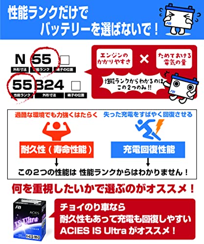 FB(古河電池) アイドリングストップ車用バッテリー M-42 / B20L 充電制御車対応 UB.ACIES(ウルトラバッテリーアシエス) キャパシタ融合 長寿命タイプ ブックモールド極板採用 中間 画像