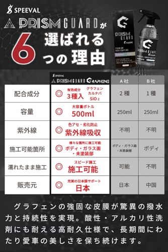 SPEEVAL Prism Guard Graphene グラフェン＋SiO₂＋カルナバロウ配合 コーティング 車 ボディ 強撥水 艶 トップコート 洗車 サイダーの香り 最大6ヶ月耐久 (500ml) 中間 画像