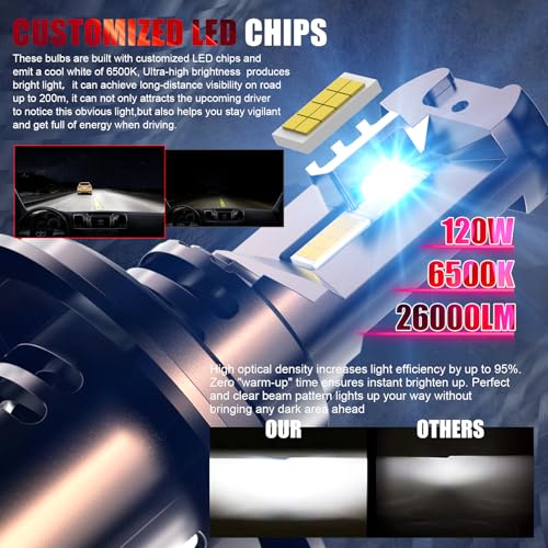 WAIXINGREN H4 LEDヘッドライト 車検対応 爆光 Hi/Lo h4 led ライトト ledバルブ 24000LM 30W*2 5倍明るさUP 6500K ホワイト LEDチップ搭載 ヘッドライトバルブ DC12V-16V 四重放熱 静音ファン 長寿命 ノイズ対策 2個セット 中間 画像