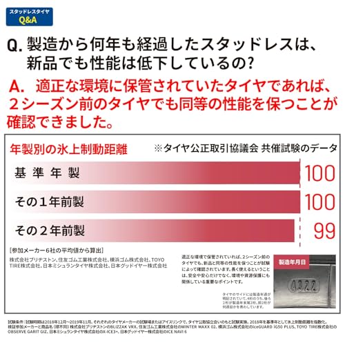 グッドイヤー(GOODYEAR) スタッドレス 155/65R14 75Q ICE NAVI 7 タイヤのみ・ホイールなし 4本セット 05539620 中間 画像